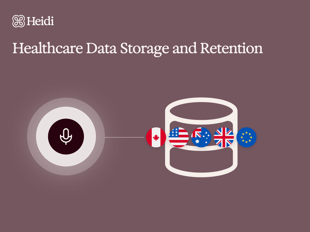 Text: 'Heidi Healthcare Data Storage and Retention'. A microphone icon sending data to a database, with flags representing Canada, USA, Australia, UK, and the EU.