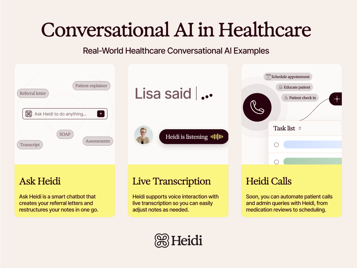 An infographic showing three examples of Heidi's Conversational AI in Healthcare: a chatbot for documentation, live transcription, and automated patient calls.