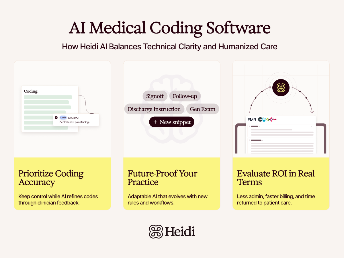 Heidi AI Medical Coding Software, detailing how it prioritizes coding accuracy, future-proofs practices, and evaluates ROI, balancing technical clarity with humanized care.