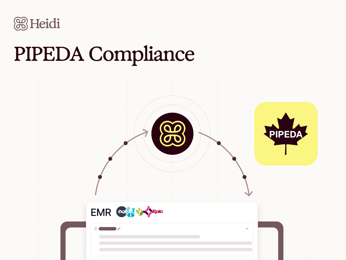 pipeda compliance