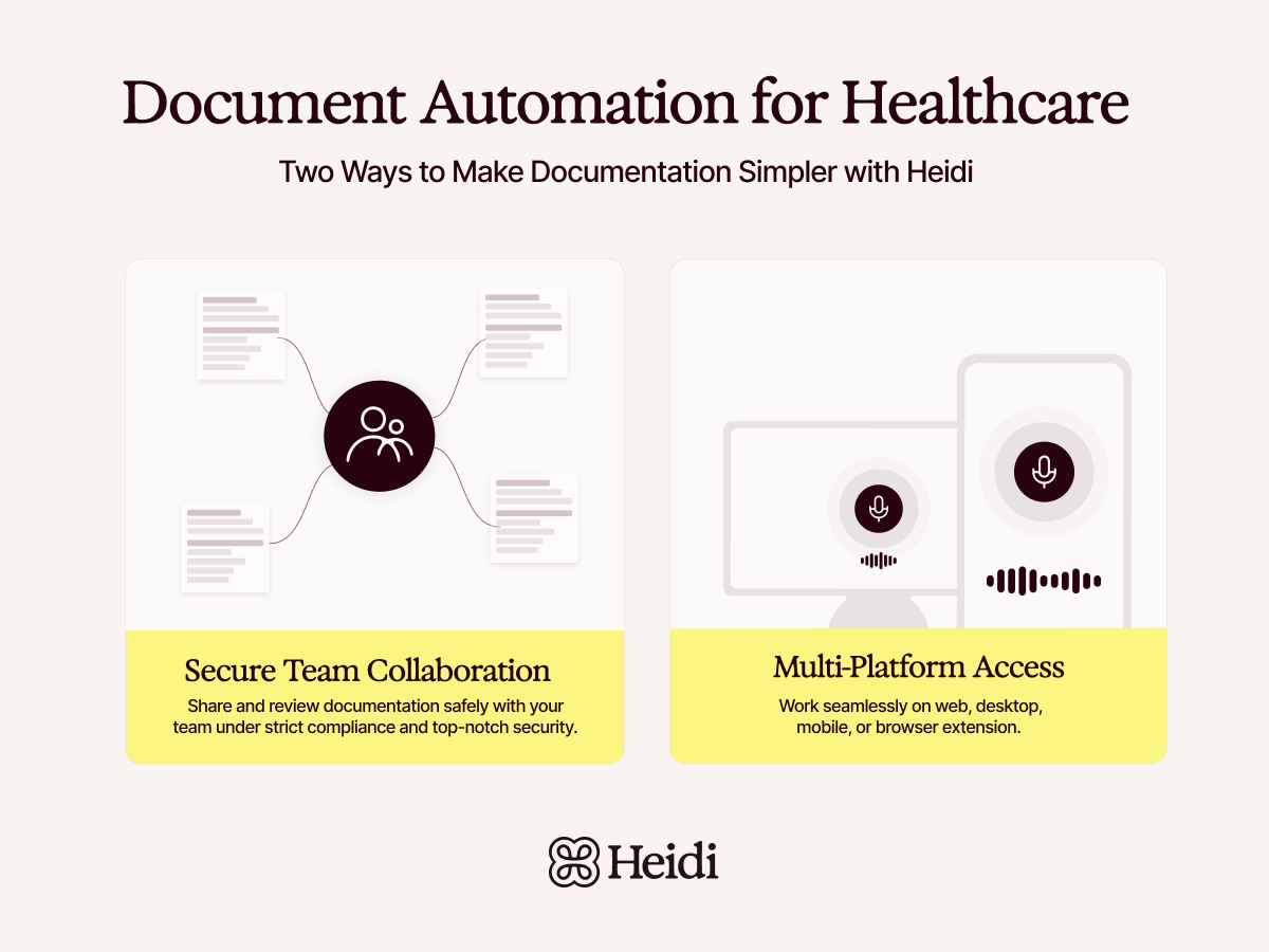 Heidi infographic: Document Automation for Healthcare, featuring secure team collaboration and multi-platform access.