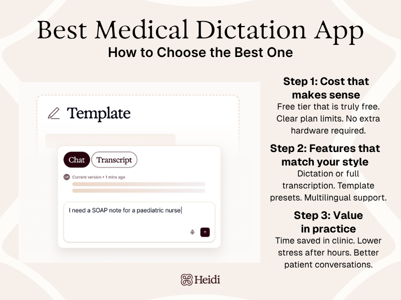 Heidi's quick illustrative guide on how to choose the best medical dictation app, in three steps.