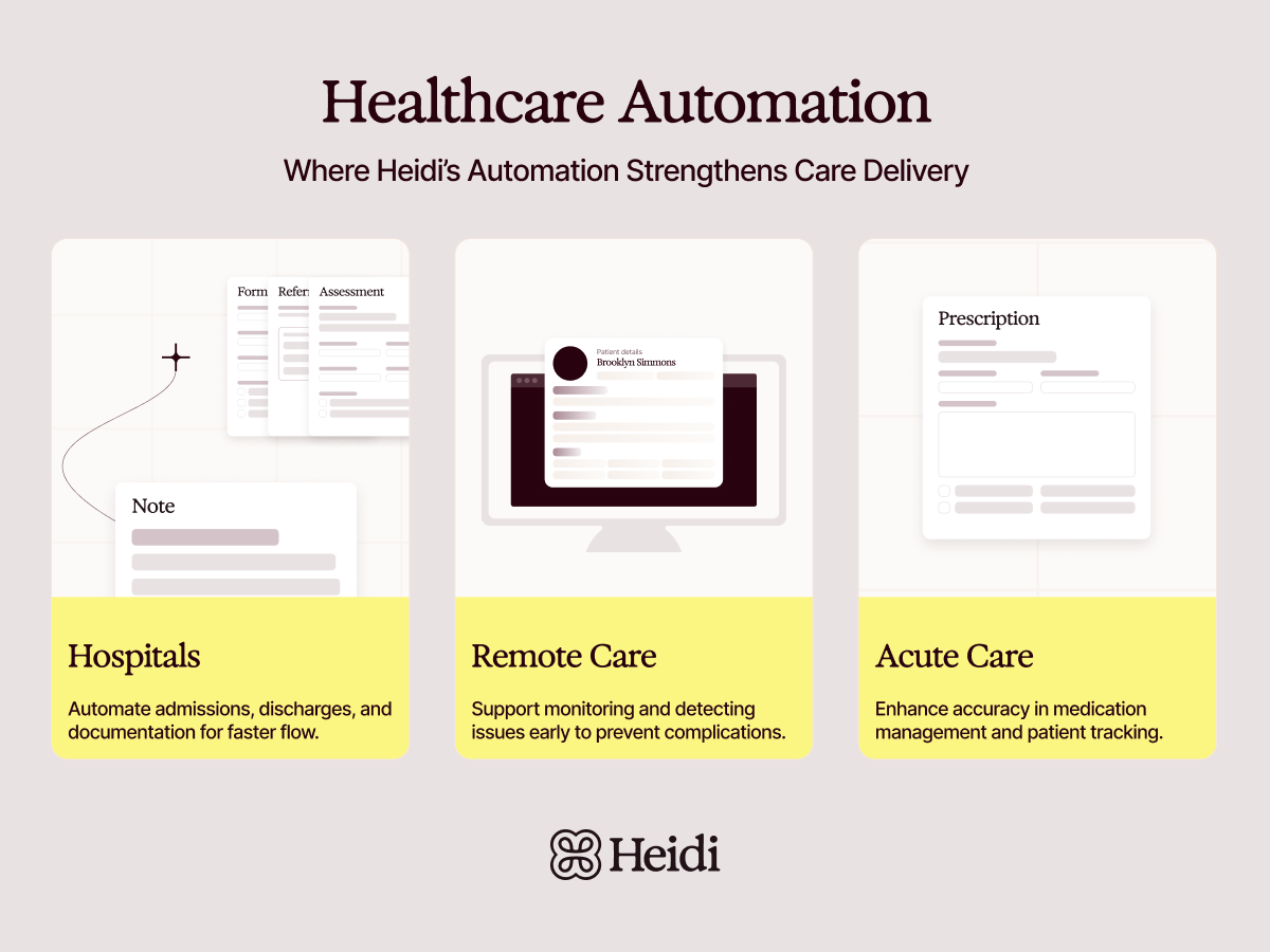 Heidi's healthcare automation solutions for hospitals, remote care, and acute care.