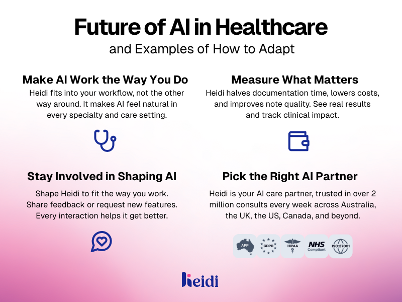 Infographic outlining four ways to adapt to the future of AI in healthcare: make AI work the way you do, measure what matters, stay involved in shaping AI, and pick the right AI partner like Heidi.