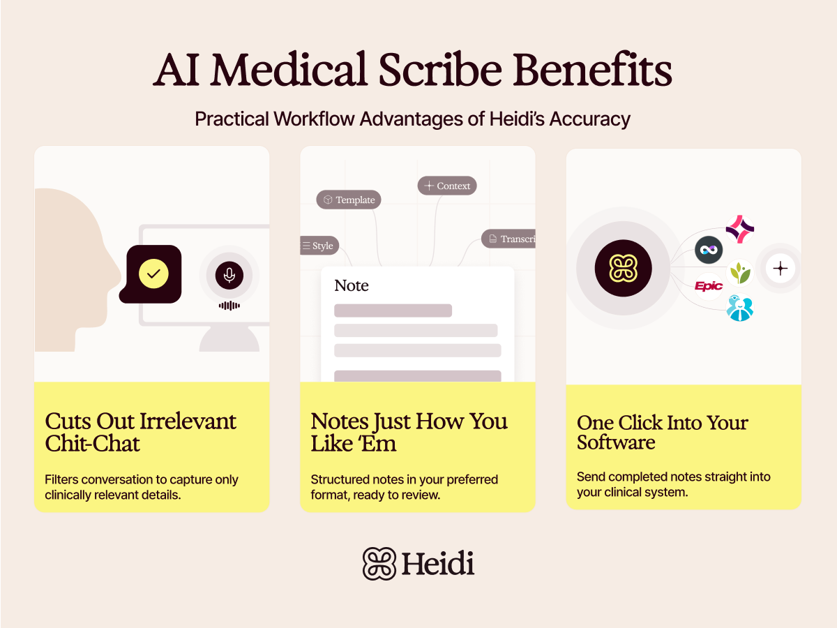Infographic detailing three benefits of Heidi's AI Medical Scribe: filtering irrelevant chit-chat, customizable notes, and one-click integration with clinical software.