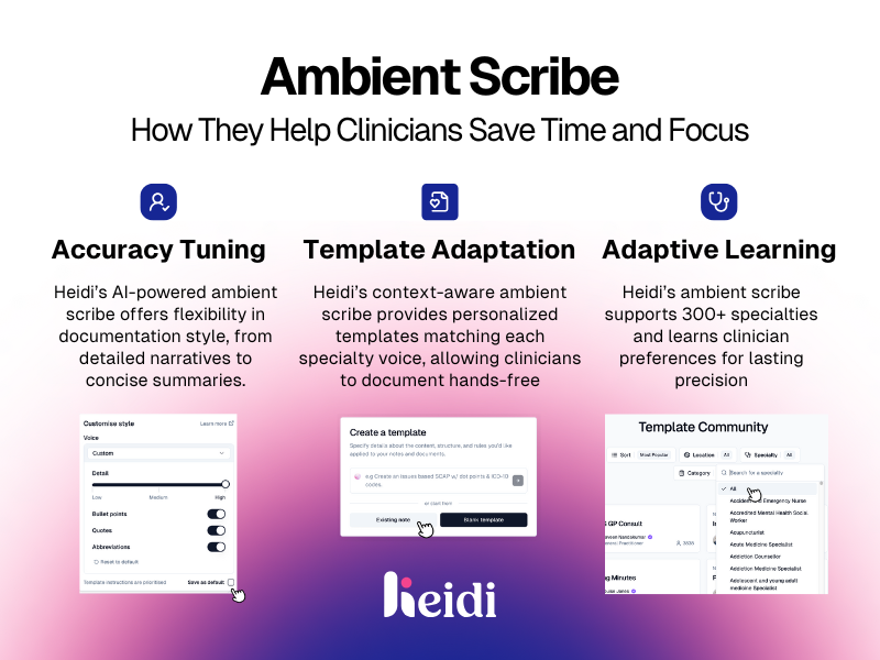 Heidi ambient scribe graphic showing accuracy tuning, template adaptation, and adaptive learning features.