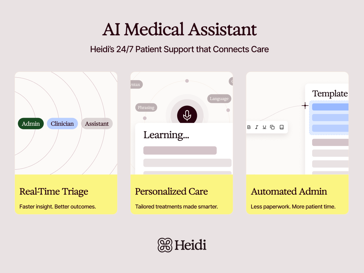 Heidi's AI Medical Assistant for 24/7 patient support, shown with three UI panels for Real-Time Triage, Personalized Care, and Automated Admin.