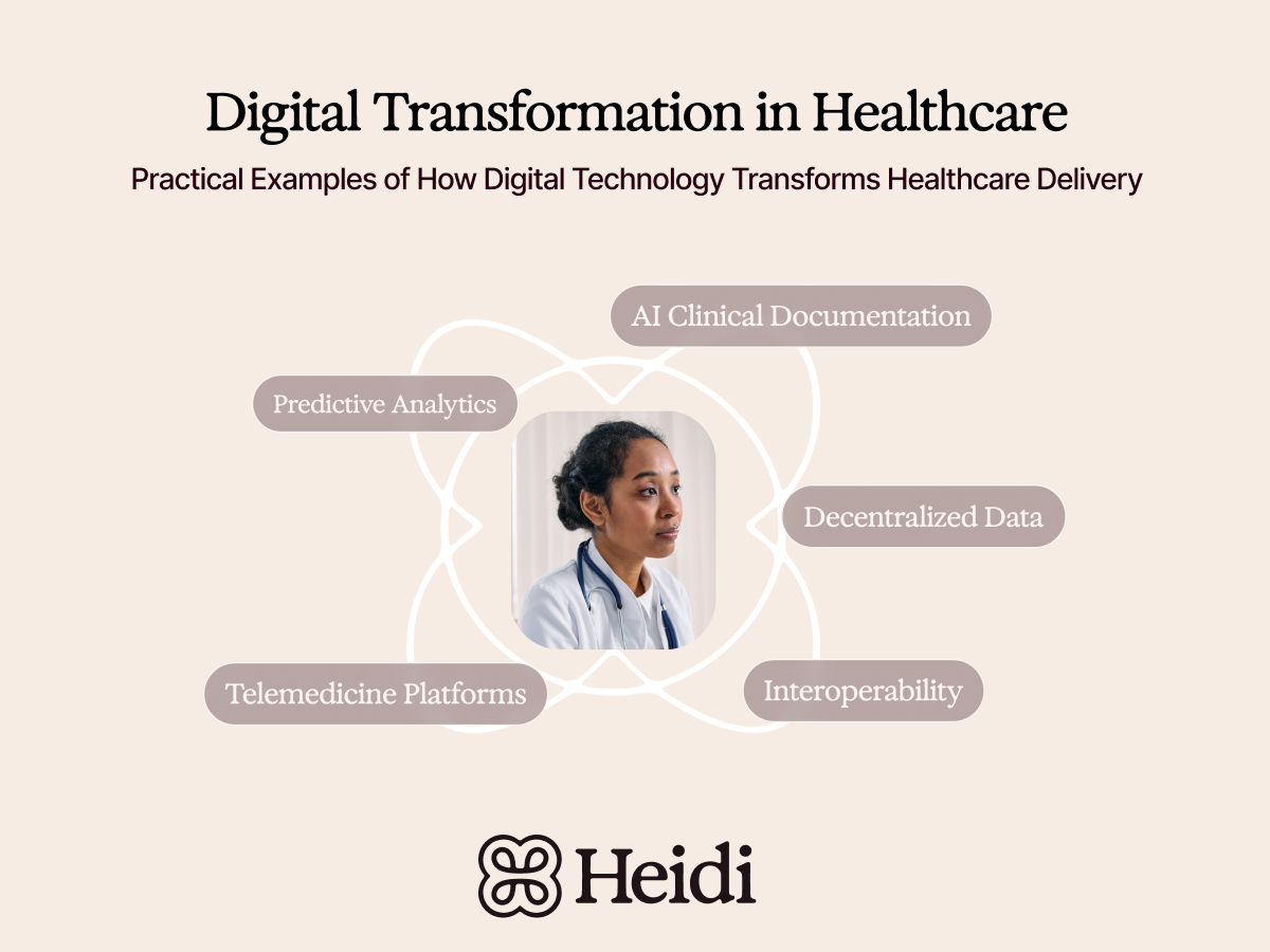 Digital Transformation in Healthcare Practical Examples