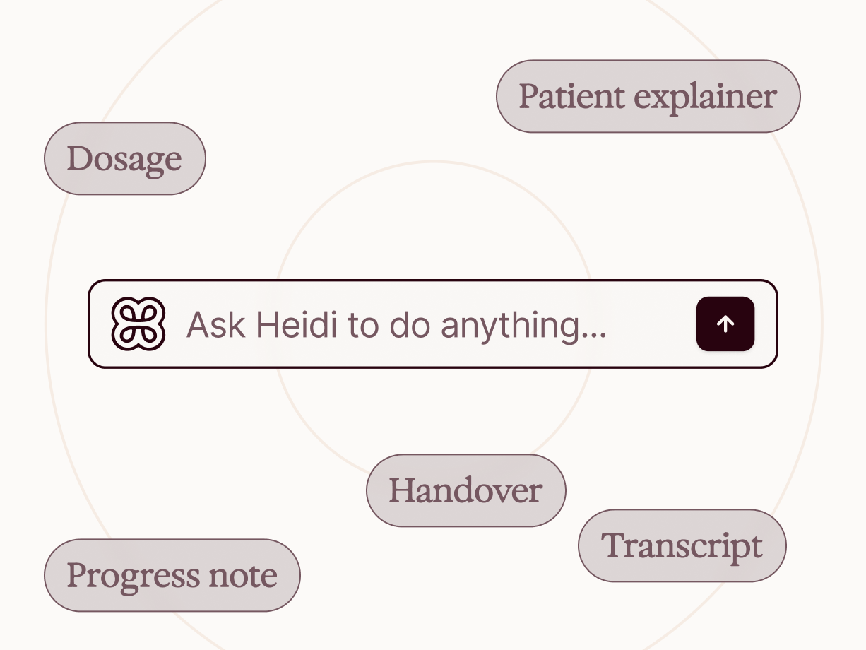 A command bar reading "Ask Heidi to do anything..." surrounded by buttons for "Dosage", "Patient explainer", "Handover", "Transcript", and "Progress note".