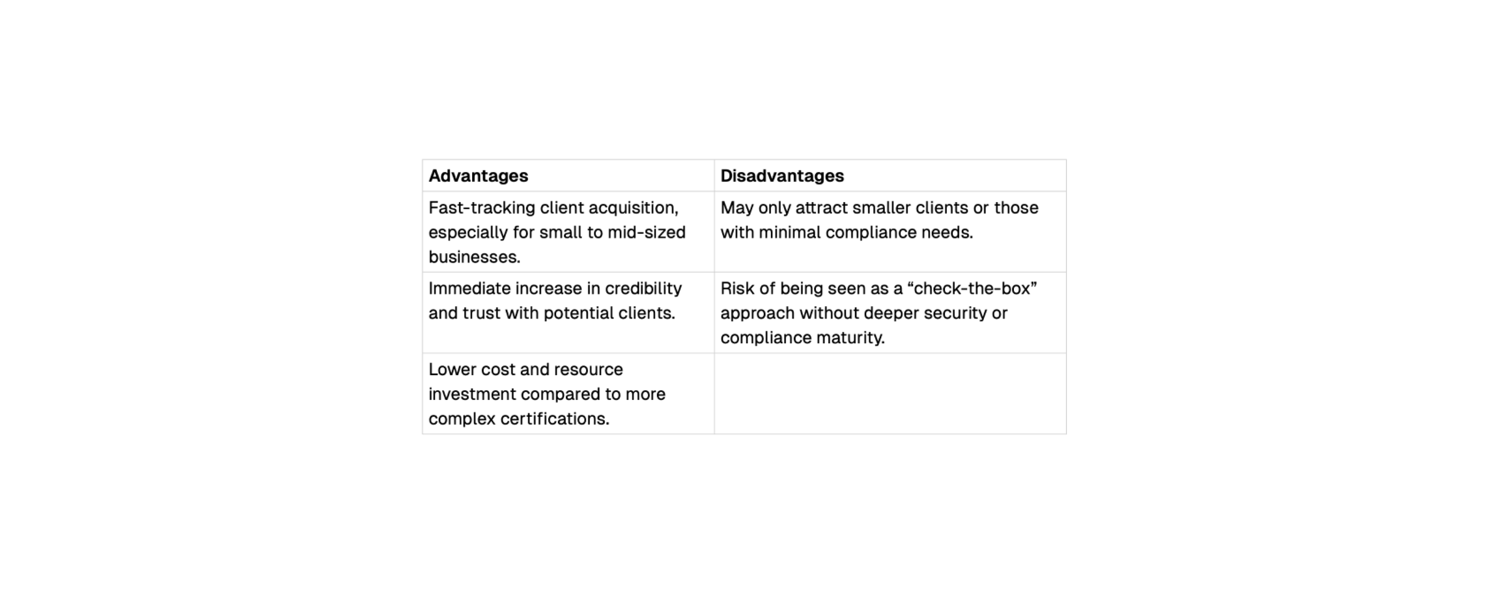 Boring? Think Again. Your Compliance Roadmap Could Be Your Biggest Differentiator