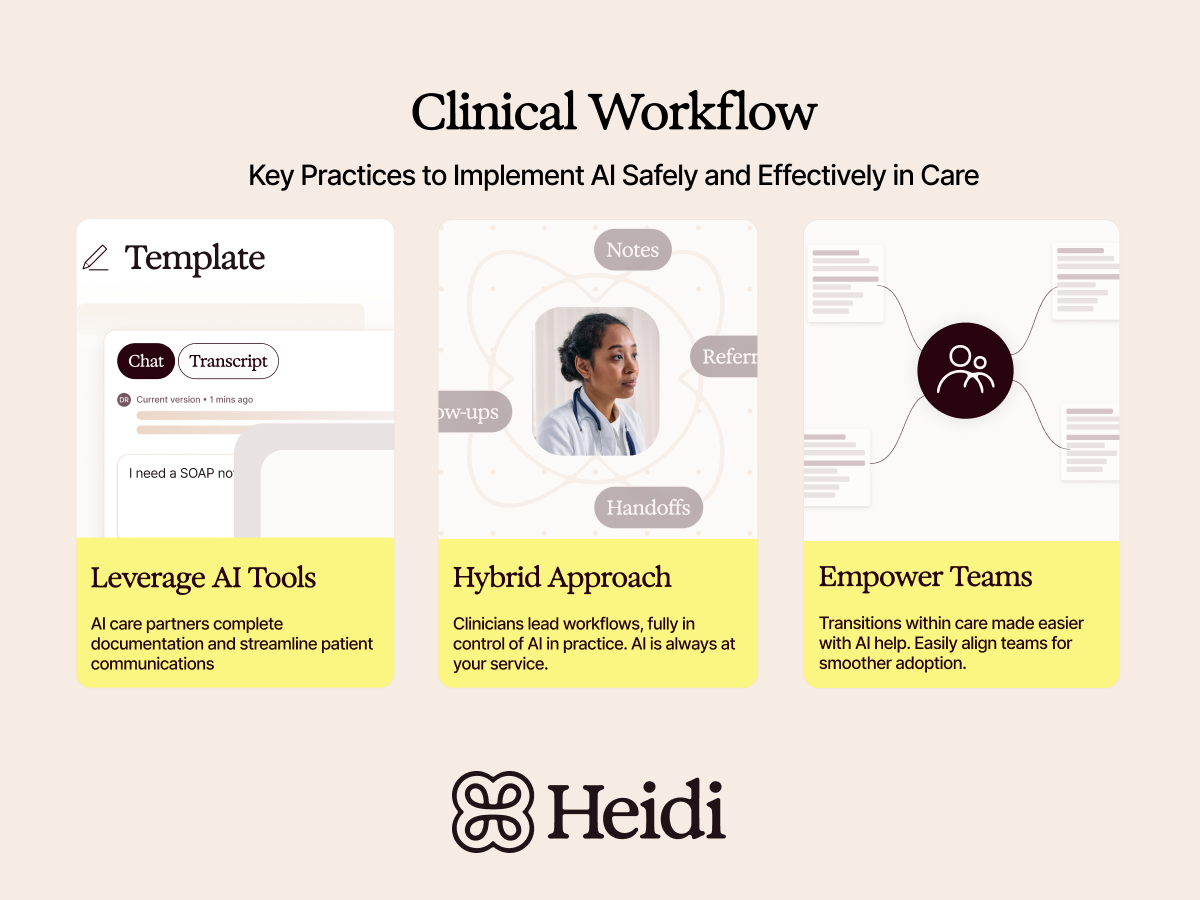 Embed AI into everyday care with structured workflows without compromising safety
