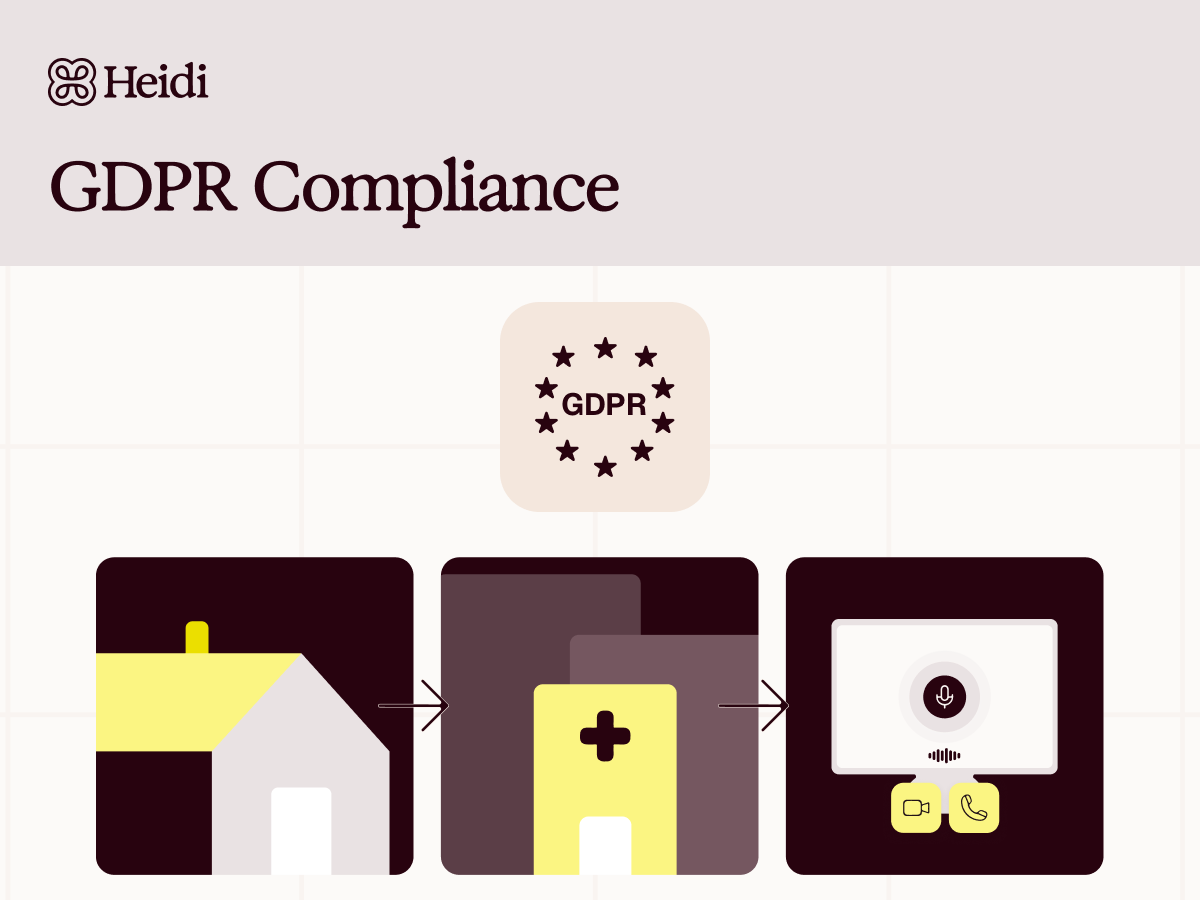 Heidi GDPR Compliance: A GDPR logo above a flow of icons from a house to a hospital to a video call screen.