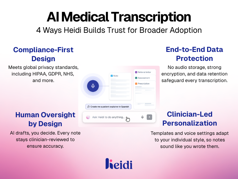 ai medical transcription
