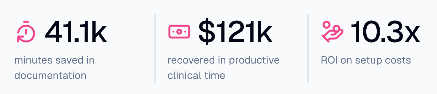 Performance results from the best medical transcription software for clinicians, Heidi.