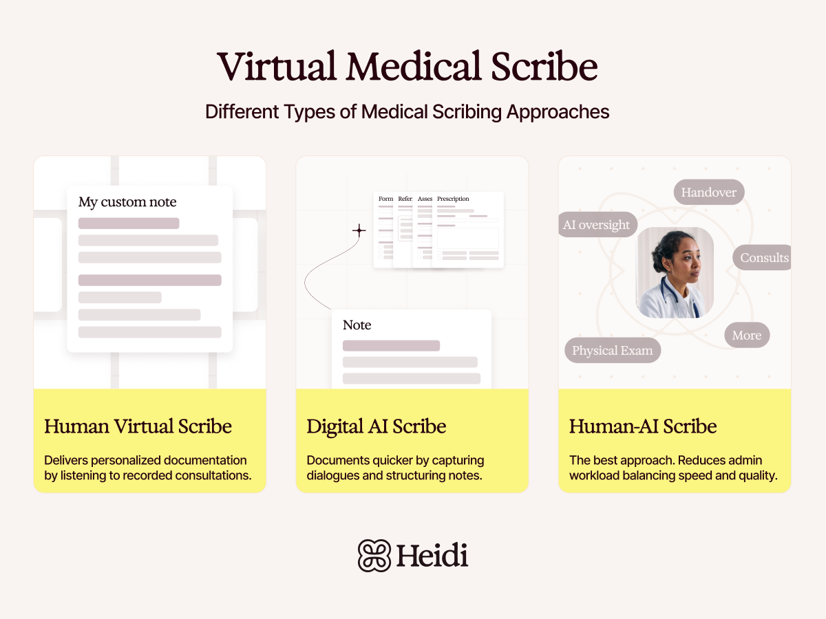 Virtual Medical Scribe