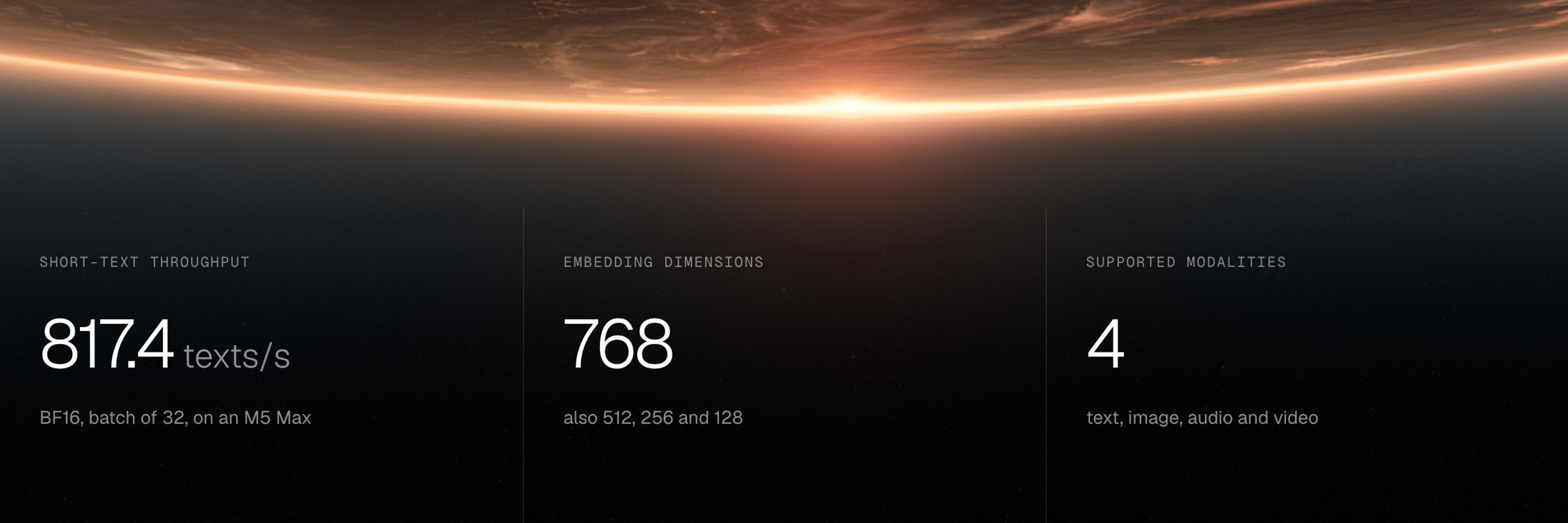 EmbeddingGemma 2 at a glance: short-text throughput of 817.4 texts per second (BF16, batch of 32, Apple M5 Max); 768 embedding dimensions, with 512, 256 and 128 also supported; 4 supported modalities: text, image, audio and video.