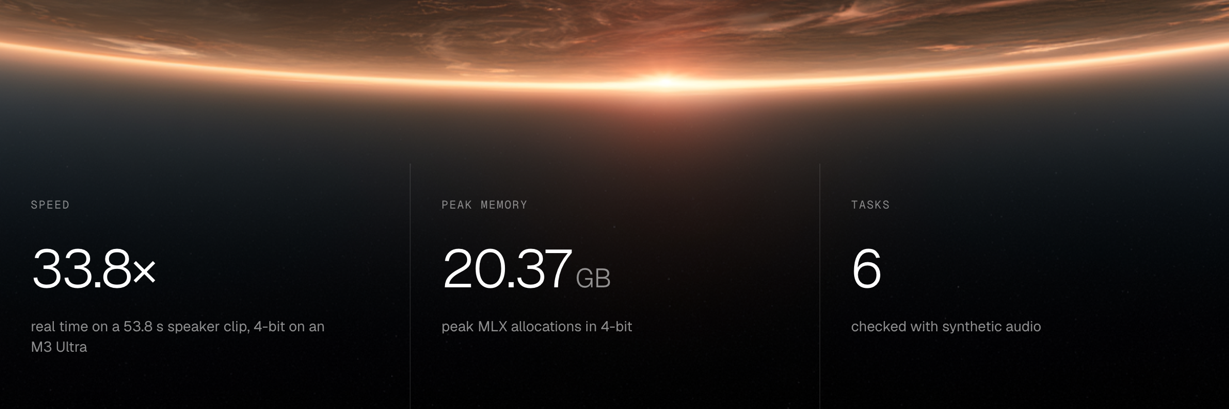 Nemotron Transcribe on Nativ at a glance: 33.8× real time on a 53.8-second speaker clip, 4-bit on an M3 Ultra; 20.37 GB peak MLX allocations in 4-bit; 6 tasks checked with synthetic audio.