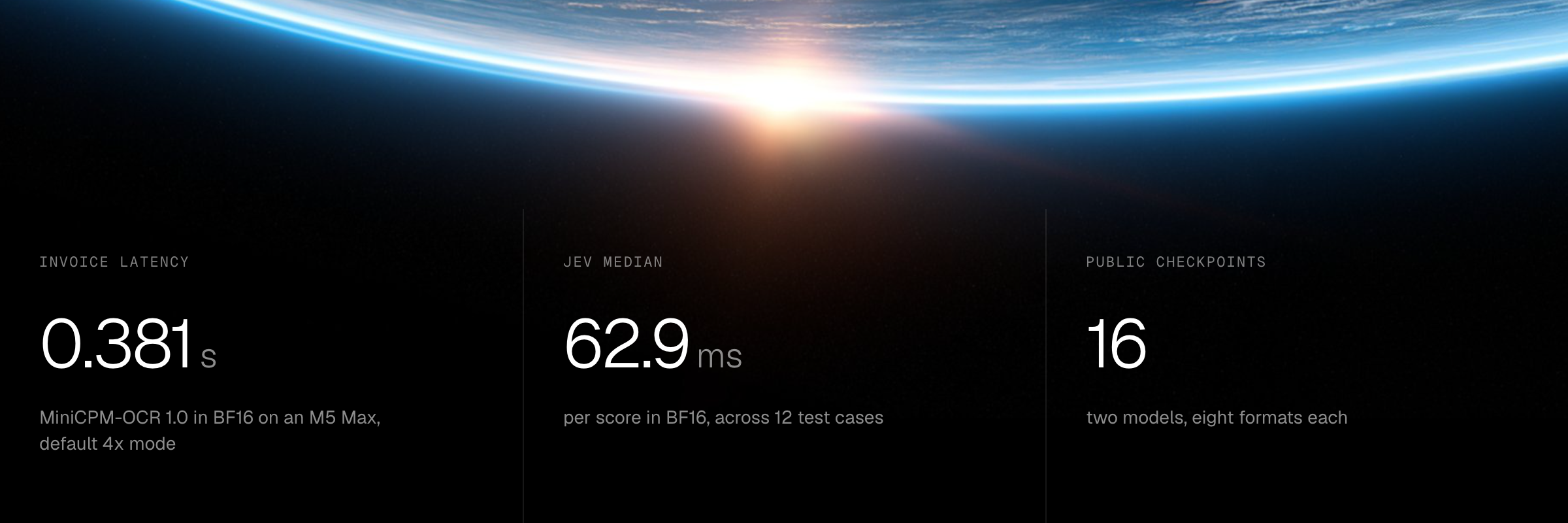 MiniCPM-OCR on MLX-VLM at a glance: invoice latency 0.381 s for MiniCPM-OCR 1.0 in BF16 on an M5 Max in the default 4x mode; Jev median 62.9 ms per score in BF16 across 12 test cases; 16 public checkpoints, two models in eight formats each.