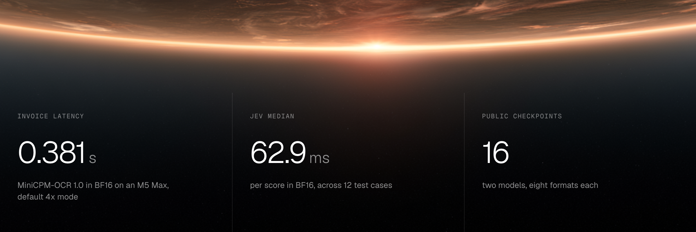 MiniCPM-OCR on MLX-VLM at a glance: invoice latency 0.381 s for MiniCPM-OCR 1.0 in BF16 on an M5 Max in the default 4x mode; Jev median 62.9 ms per score in BF16 across 12 test cases; 16 public checkpoints, two models in eight formats each.