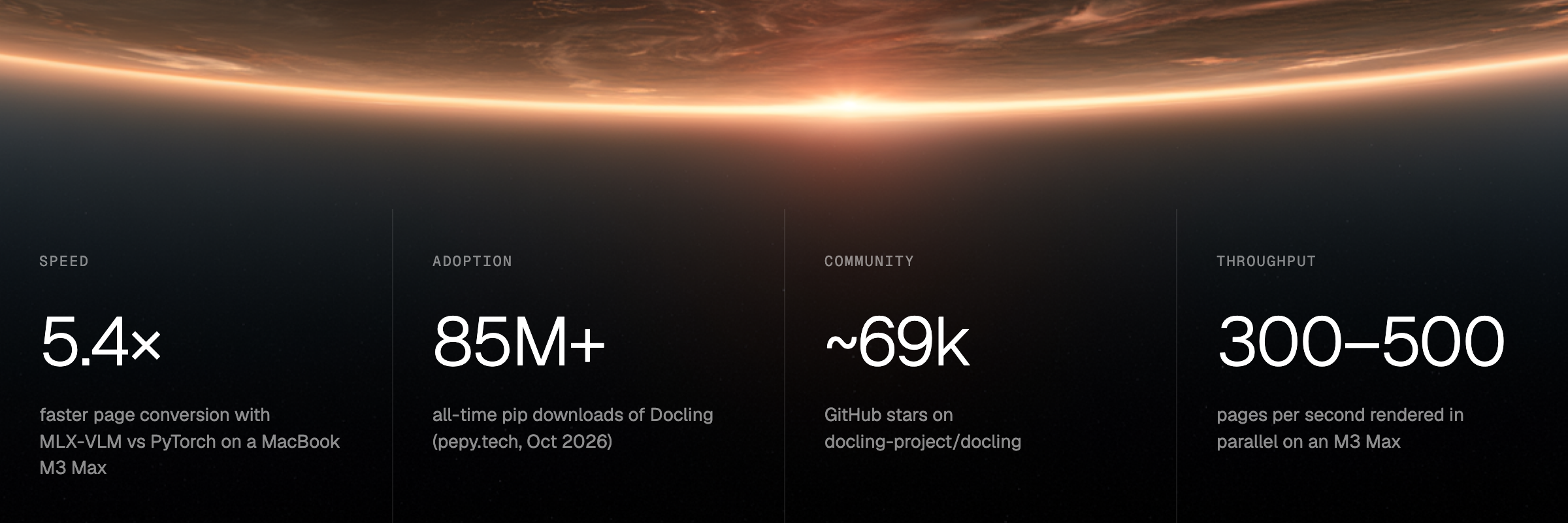 Docling by the numbers: 5.4× faster page conversion with MLX-VLM vs PyTorch on a MacBook M3 Max; 85M+ all-time pip downloads of Docling (pepy.tech, Oct 2026); about 69k GitHub stars on docling-project/docling; 300–500 pages per second rendered in parallel on an M3 Max.