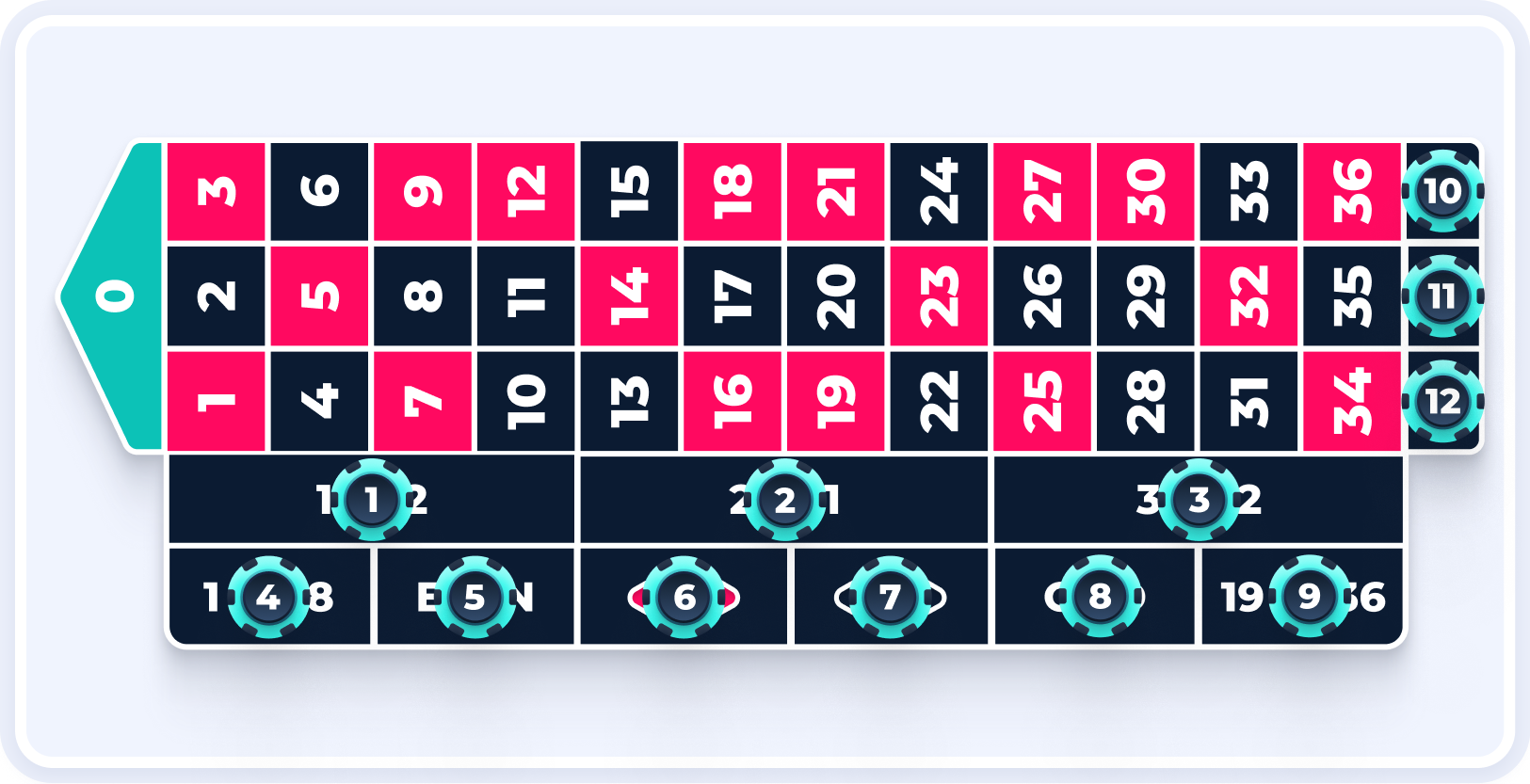 Outside Roulette Bets