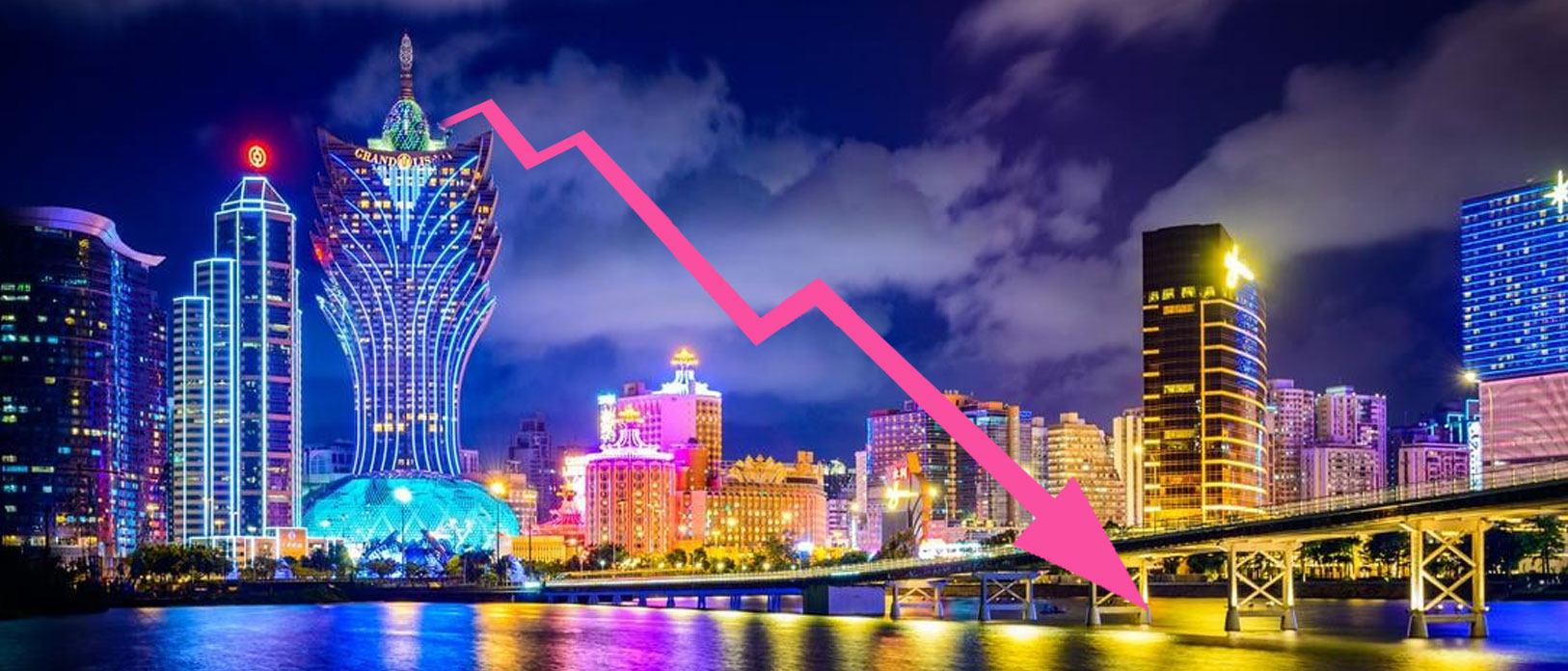 Macau verzeichnet Rückgang bei Glücksspielumsätzen