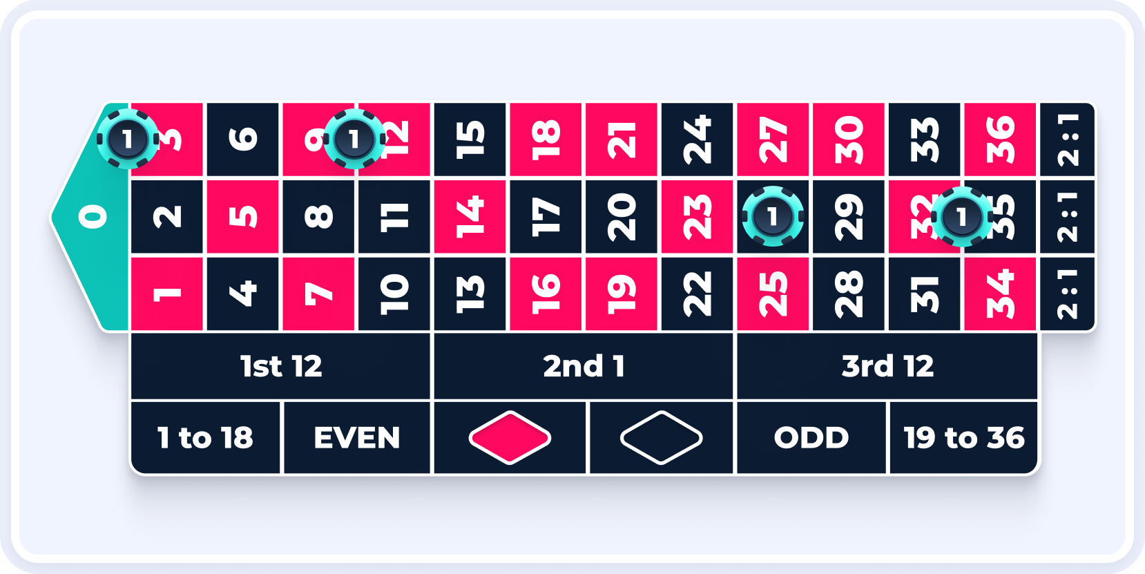 Apuestas a Voisins du Zéro