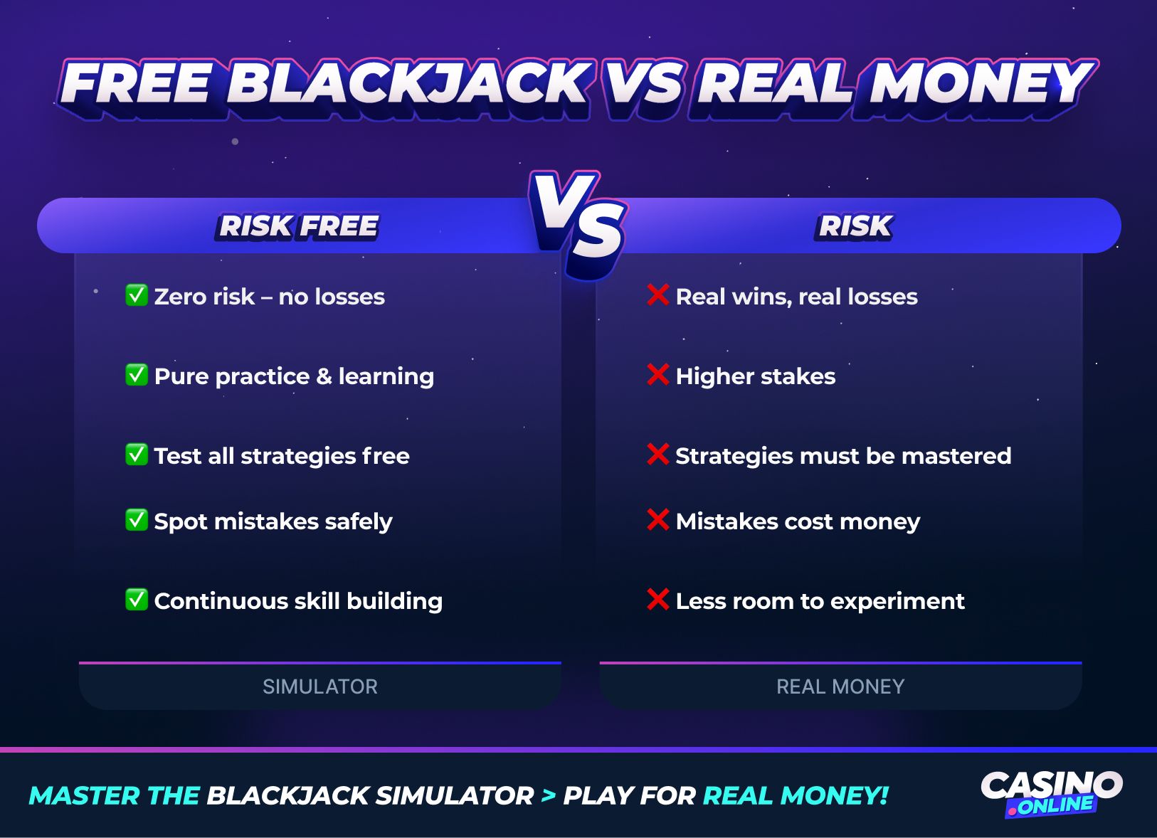 Free blackjack simulator vs real money infographic - zero risk practice highlights for strategy training.