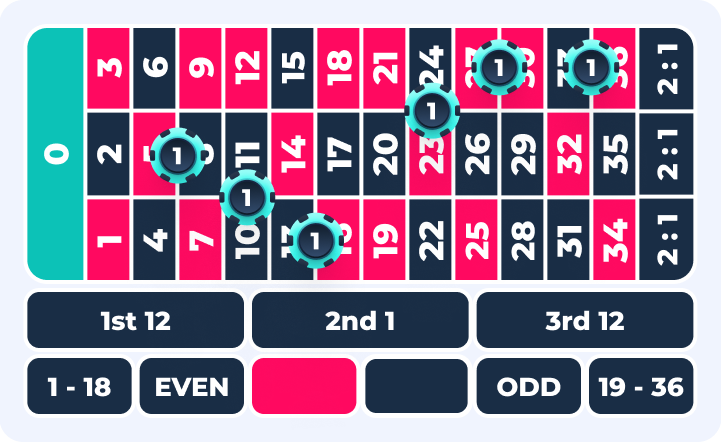 Estrategia de Tiers Du Cyclindre