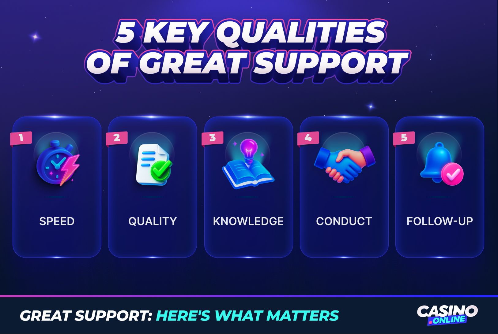 5 key qualities of great support: speed, quality, knowledge, conduct, and follow-up with fast response times and respectful customer service.