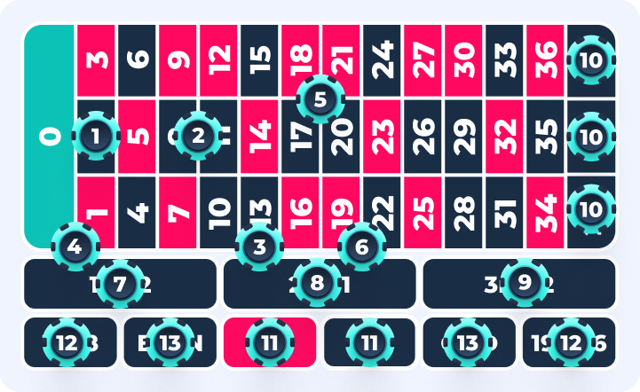 Apuestas externas en Ruleta