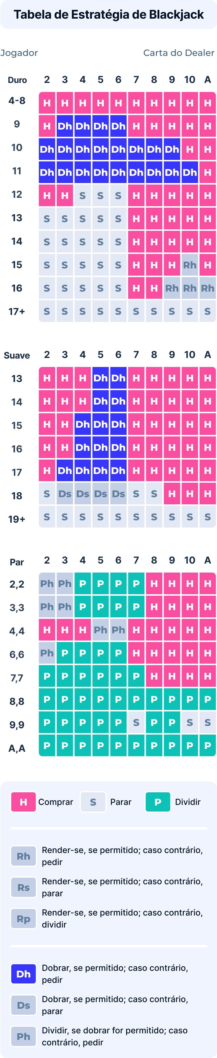 Tabela Estratégia Mobile