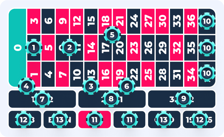 Roulette Aussenwetten Mobile