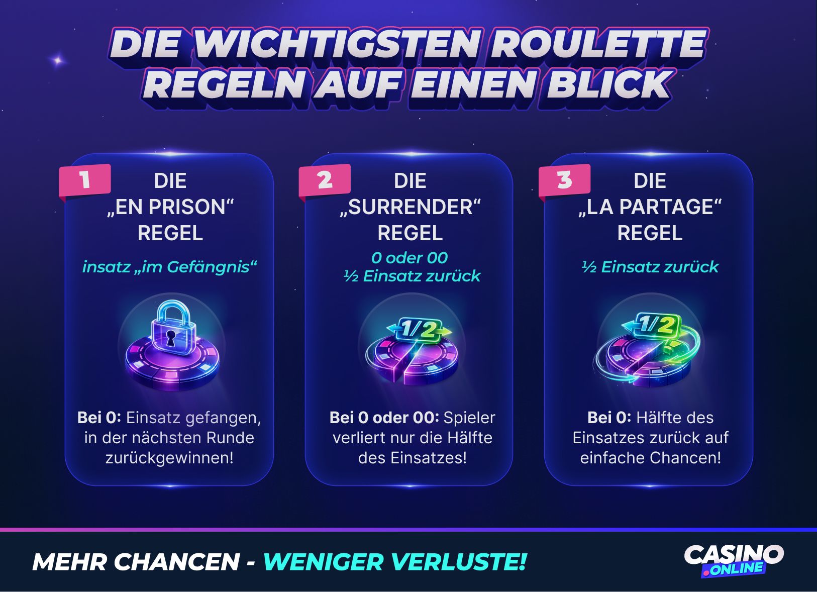 Die wichtigsten Roulette Regeln