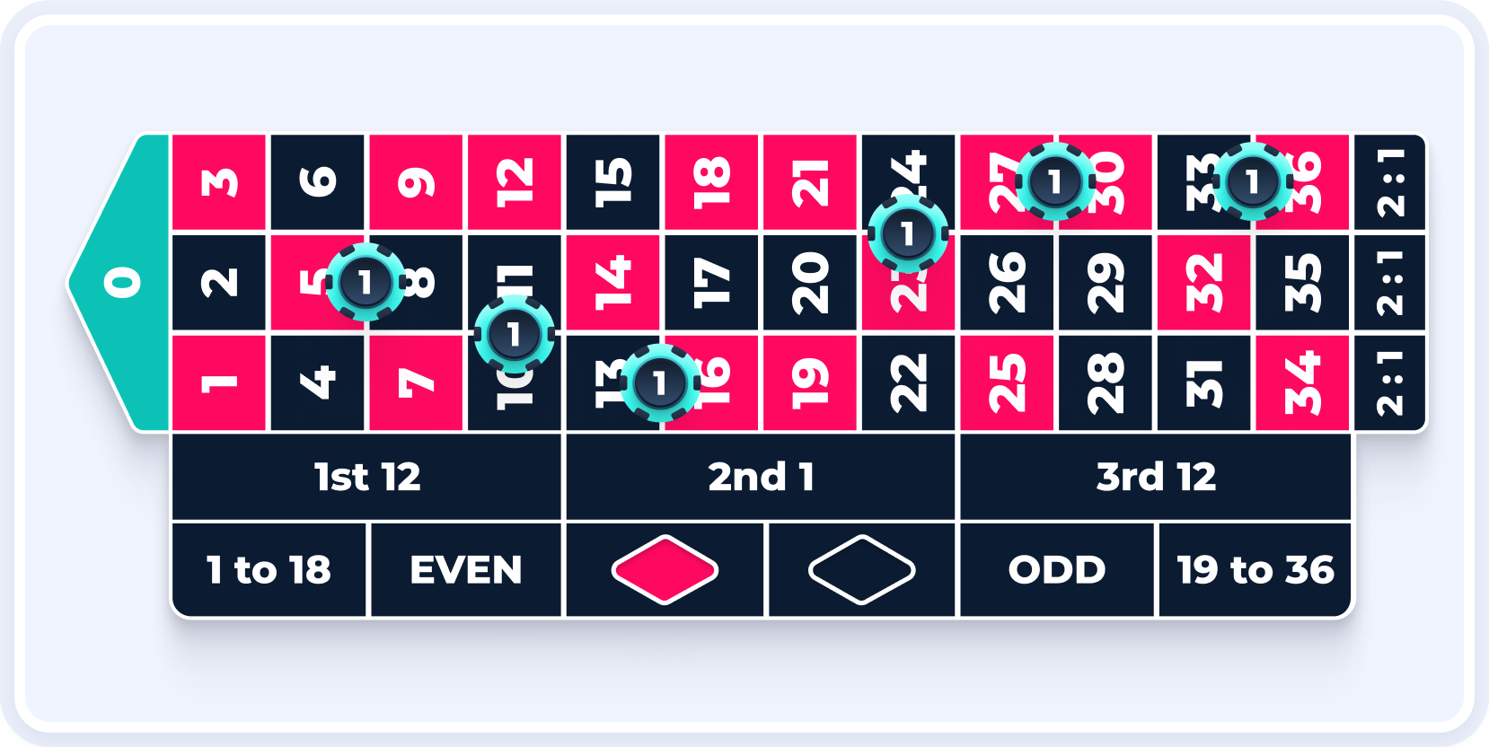 Estrategia de Tiers Du Cyclindre