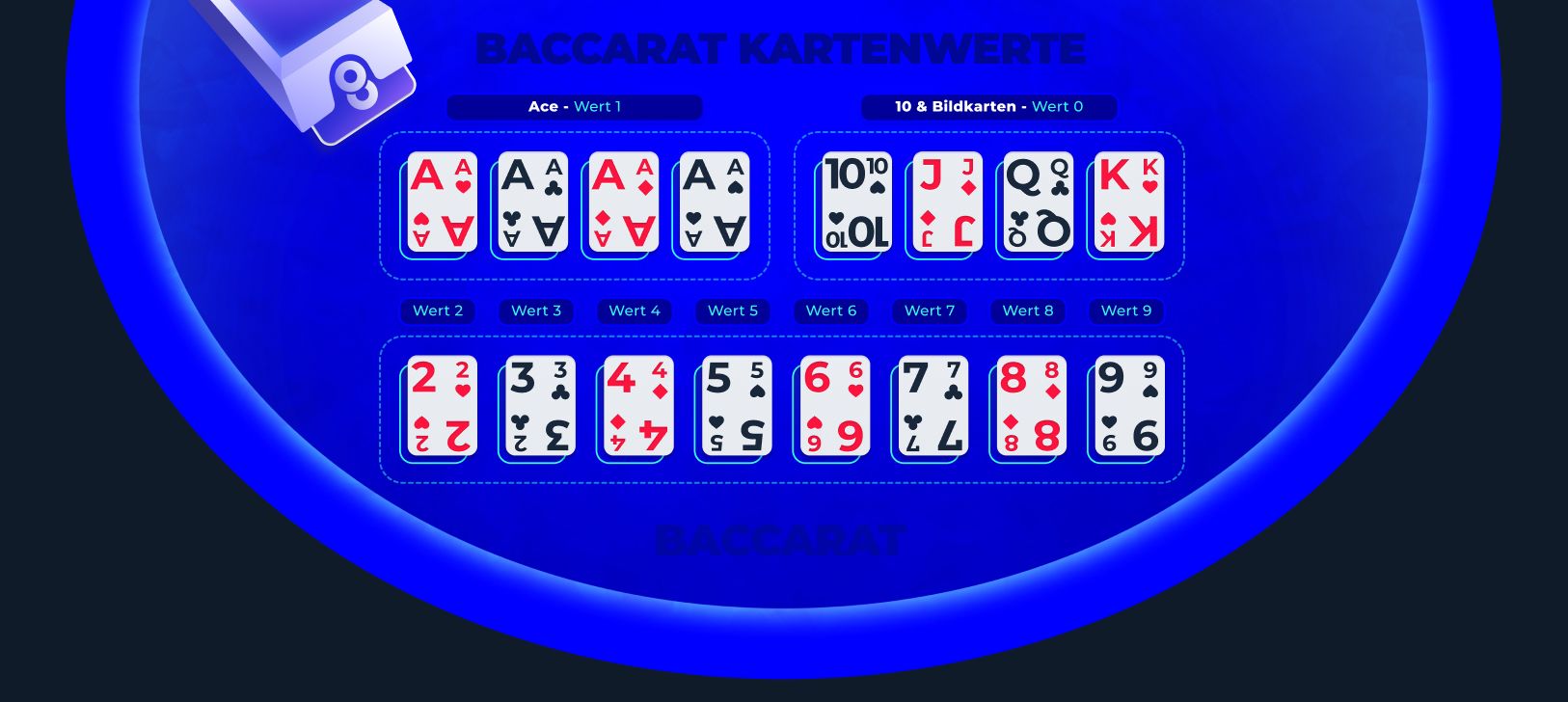 Kartenwerte