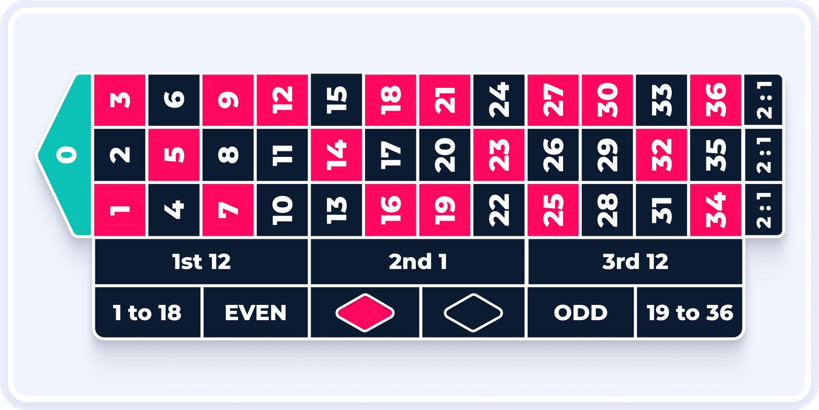 Mesa de la Ruleta Europea