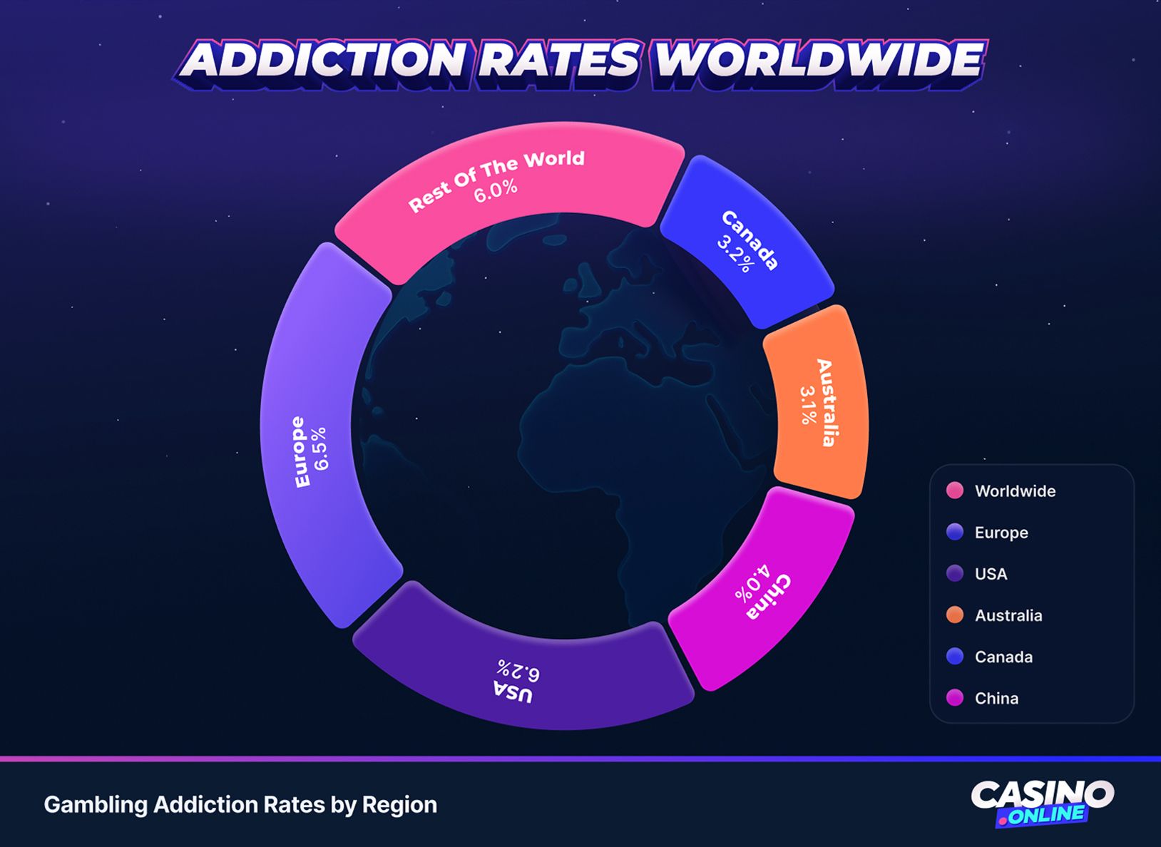 Gambling Addiction Percentages by Regions Around The World