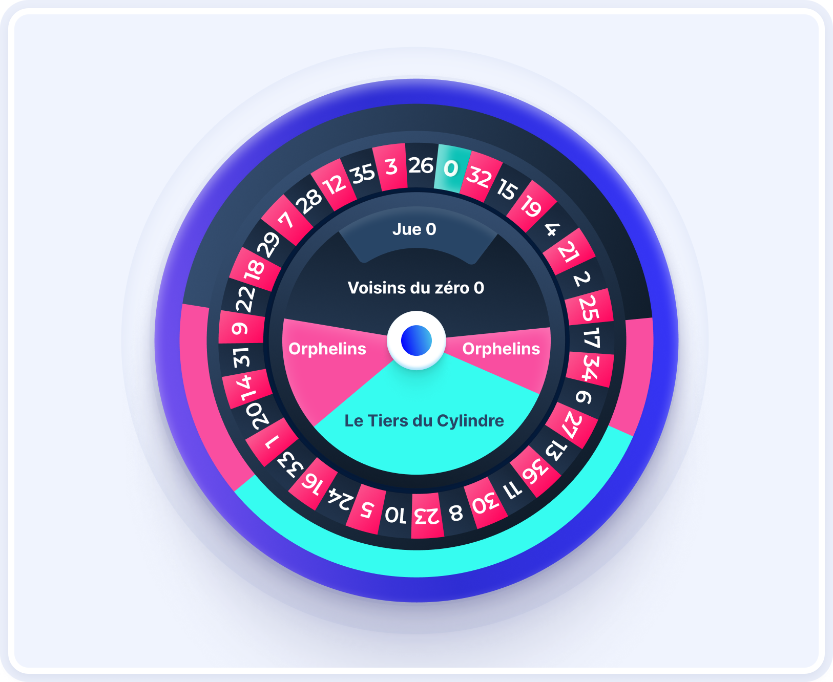 Apuestas anunciadas en la ruleta francesa