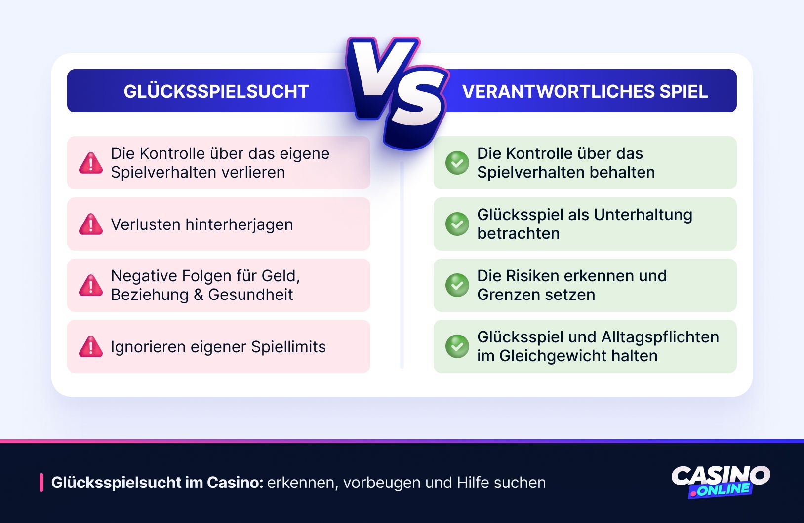 Glücksspielsucht vs verantwortliches Spiel