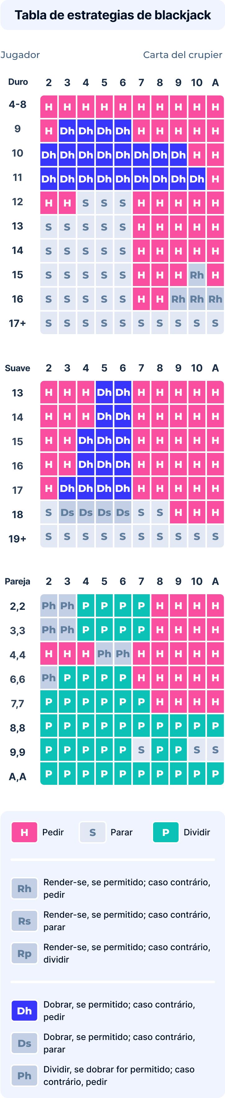 Estrategias para Blackjack