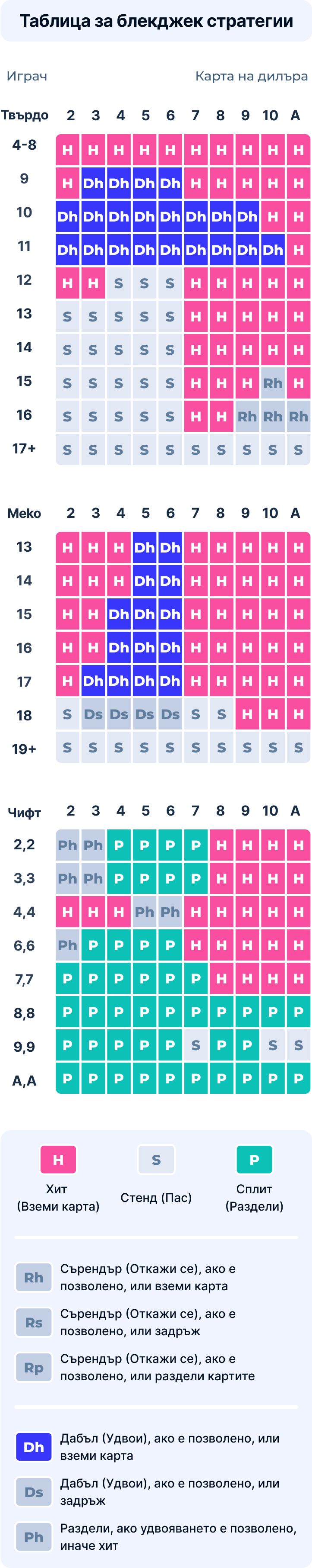 Блекджек стратегия