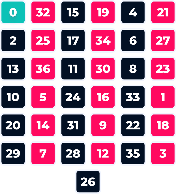 Secuencia de números en la rueda de la ruleta