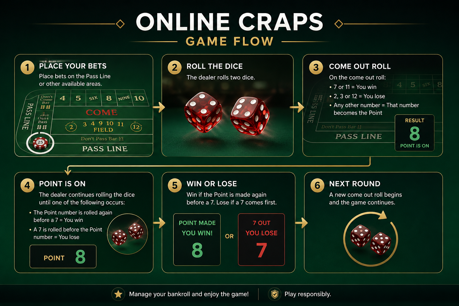 Craps gameplay