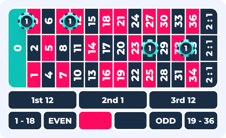 Apuestas a Voisins du Zéro