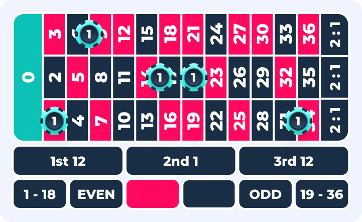 Apuestas a orphelins