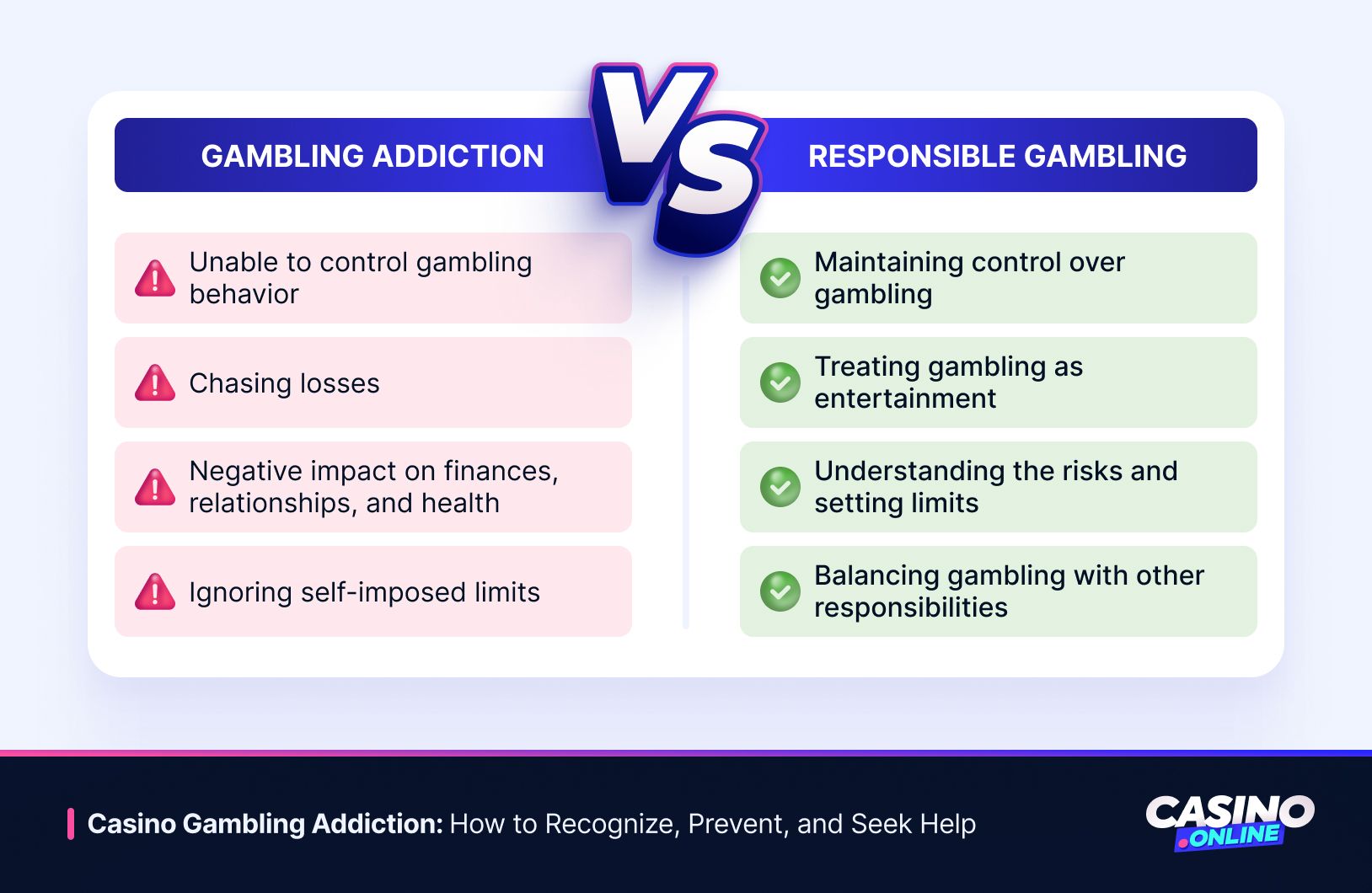 Spotting Gambling Addiction - Signs of Gambling Addiction vs Responsible Gambling
