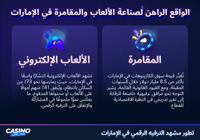 العاب الترفيه في الإمارات