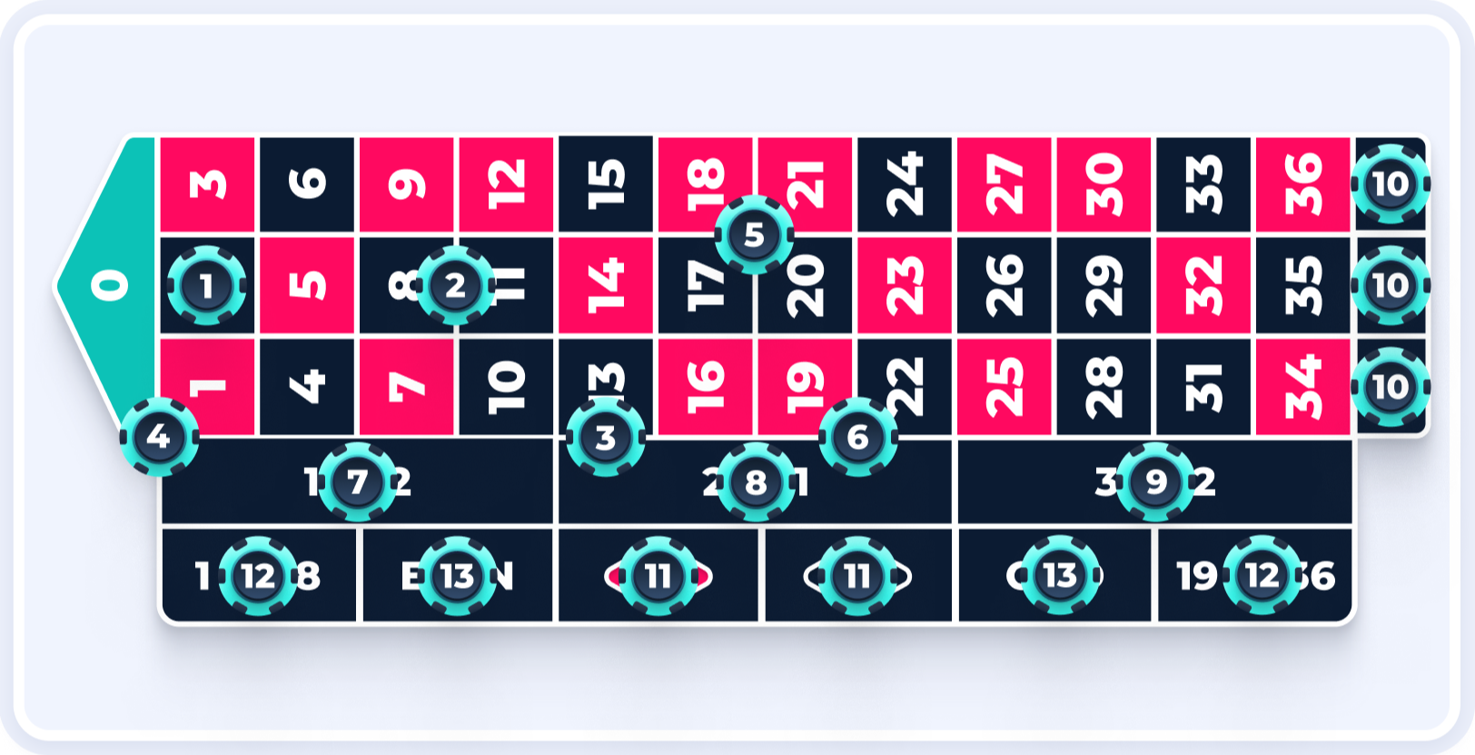 Apuestas externas en Ruleta