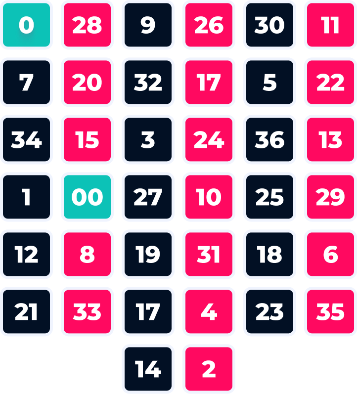 Secuencia de números en la ruleta americana